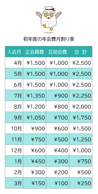 年会月割り表