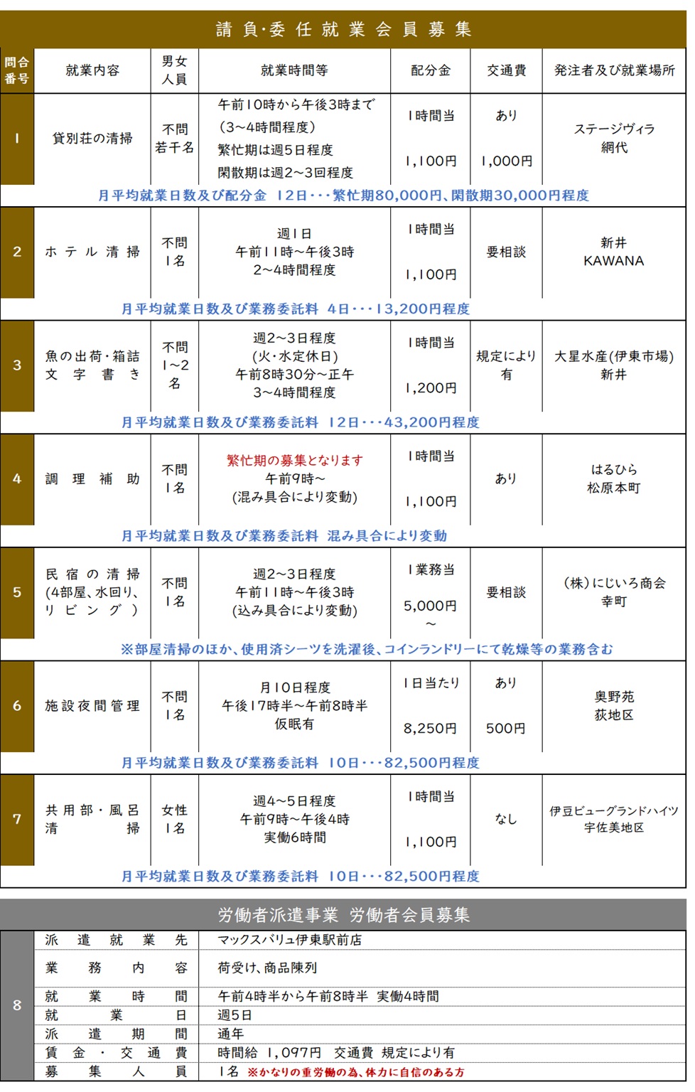 8月の就業募集