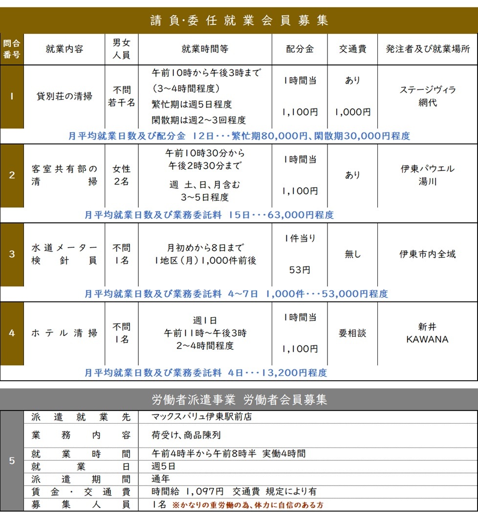 今月の就業募集チラシ