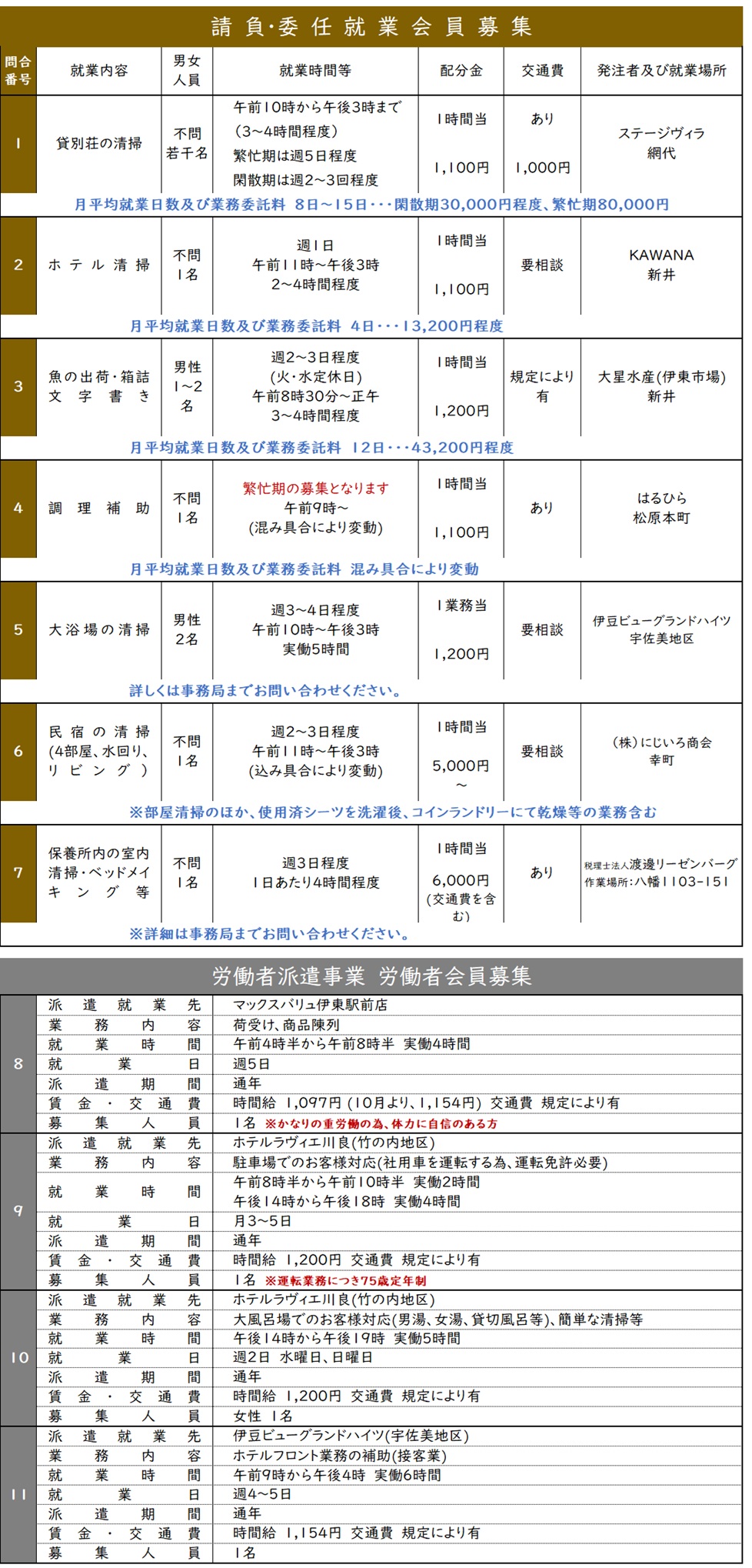 今月の就業募集チラシ